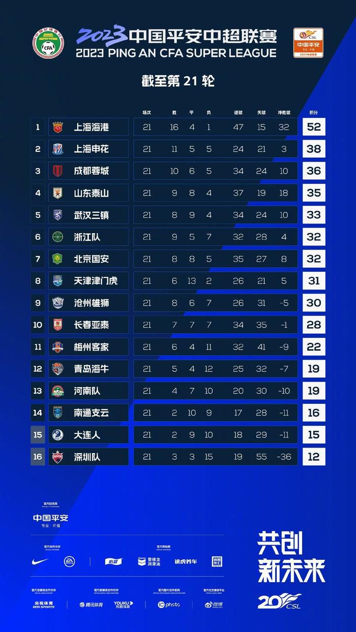 博特利本赛季为门兴U19登场16次打进17球。